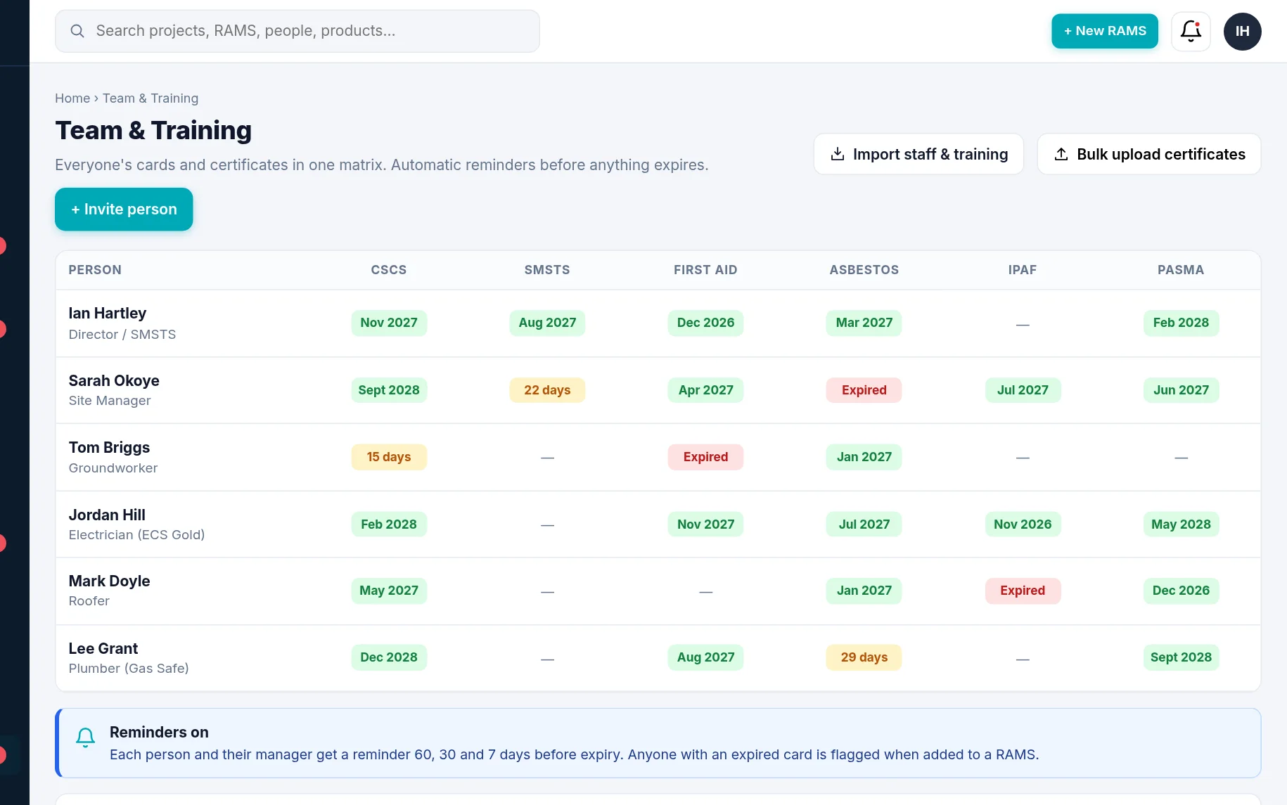 Training matrix with expiry colours